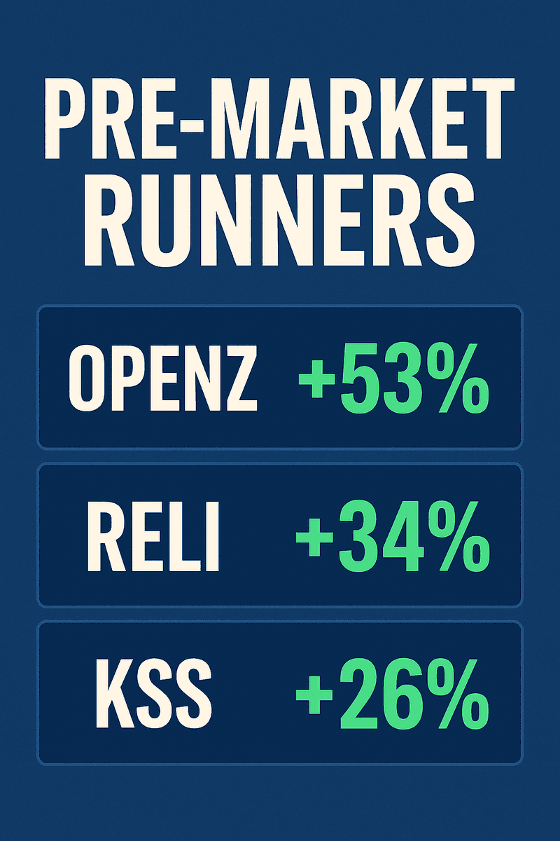 X (280-Character Compliant)
Pre-market runners: OPENZ +53%, RELI +34%, KSS +26%. Strong early momentum heading into the open.
Comment "REPORT" for the guide.
smallcapnetwork.com/subscribe/
For immediate small cap news subscribe.
#PremarketRunners #SmallCaps #OPENZ #RELI #KSS #SCN