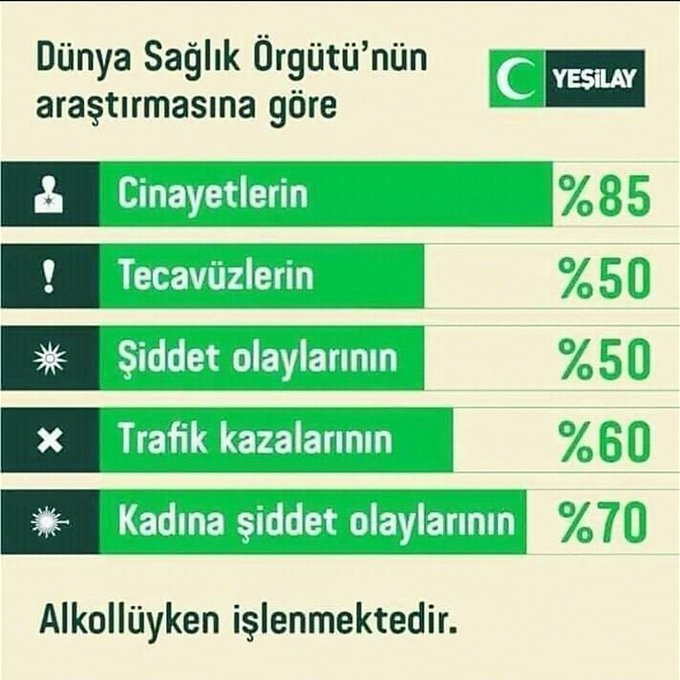 Korkunç bir tablo bu. Korkunç.