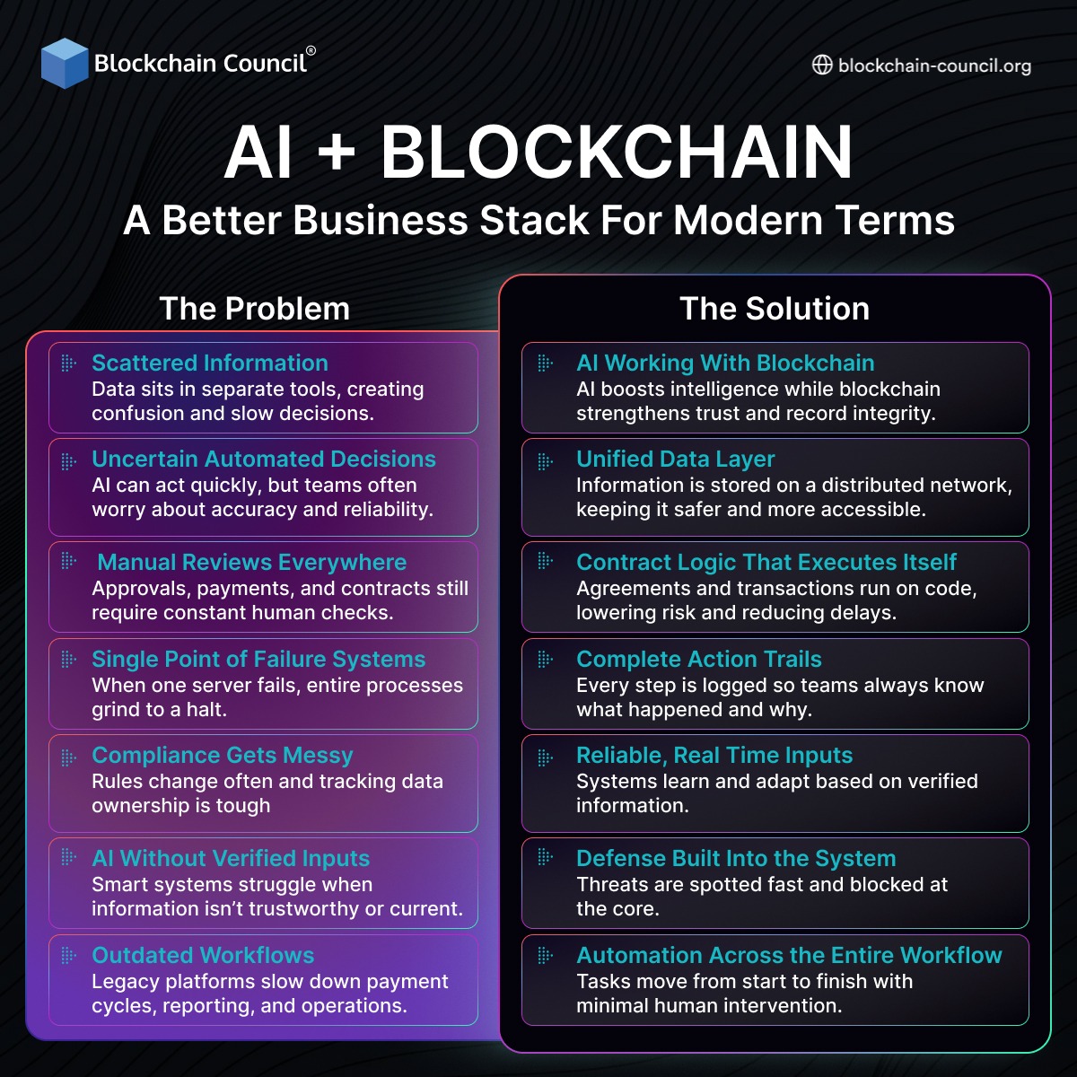 bcc_council's tweet image. 🤖 Discover how #AI and #blockchain #work together to fix #data problems, improve #trust, and streamline #operations across modern #businesses.

Blockchain: blockchain-council.org/certifications…

AI: blockchain-council.org/certifications…

#AIandBlockchain #BlockchainCouncil #TechInnovation #AIBusiness #ml