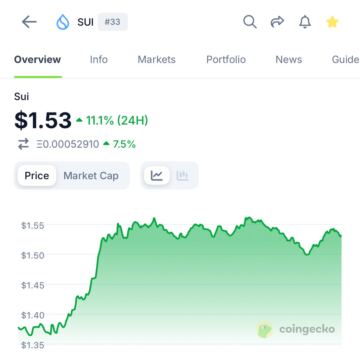 gidwell's tweet photo. Why do we pretend Monad is a crypto superpower when numbers say otherwise?

Sui (the biggest Move blockchain) is worth 4000% MORE than your overhyped VC chain

Crypto prices don't lie

Maybe if Monad spent less time on creating hype and more time building real products, they wouldn't be destroyed by Move tech

Never been more bullish on Sui