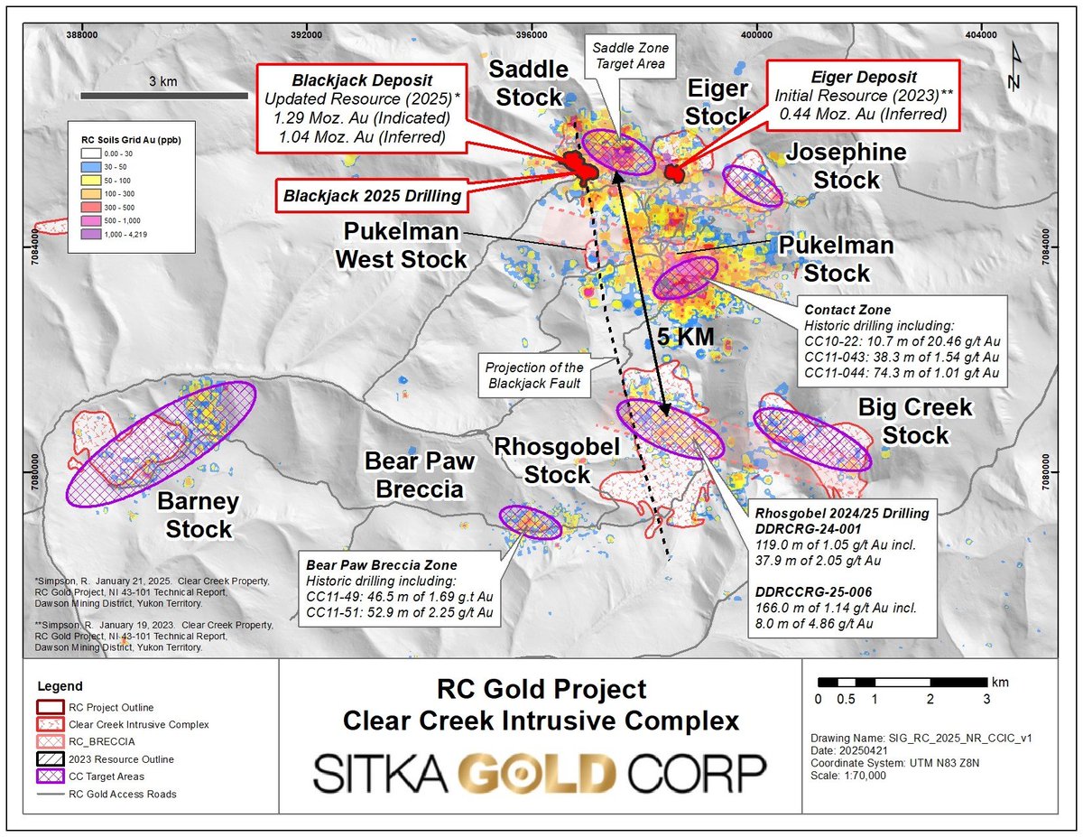 wmiddelkoop's tweet image. Sitka Gold is valued at $430 mln after several gold discoveries, with similar grades, over 7x4 km 

We are shareholders since 2022, with a market cap of $10mln, and enjoy the ride