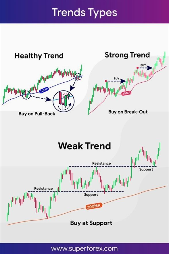 TREND TYPES.
