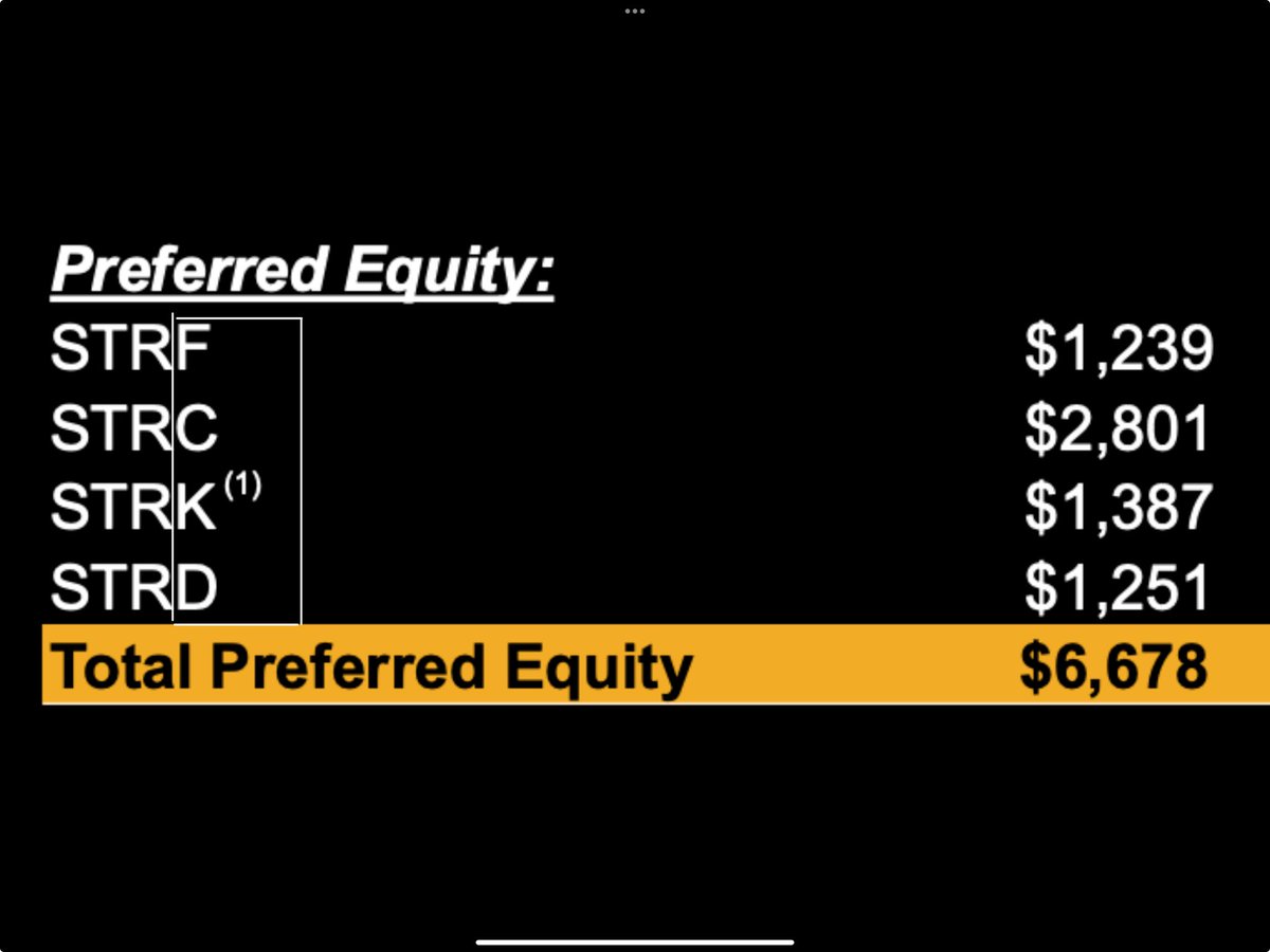 OccamiCrypto's tweet image. One odd question about #MSTR is how they named their preferreds.  Every company I’ve seen lists them alphabetically by issue.  So, the first is “A” followed by B, C etc.  

Not Strategy.  Their preferreds are F C K D

Can’t call that random……