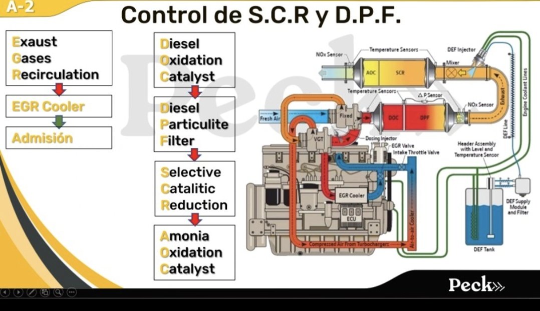 <a href="/nurburgringargy/">NürburgringArgy</a> Todo motor diesel vehicular actual debe poseer DPF. no es de una marca en particular!!! Saludos.
