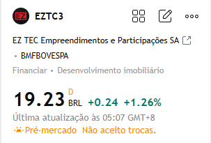 Math_m0ura's tweet photo. Recomendação de Ação Hoje:

#EZTC3

Esta ação vem apresentando uma tendência de alta sustentada desde sua mínima, com o preço subindo gradualmente. Atualmente cotada a 19,23 reais, demonstra potencial para novas valorizações no curto prazo. https://t.co/9a4UafdiFv