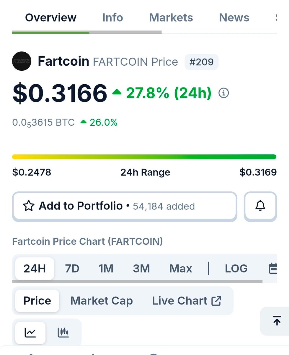 devchart's tweet image. Finally we can add some meat the rice dishes this week fellas.

$FARTCOIN

x.com/devchart/statu…