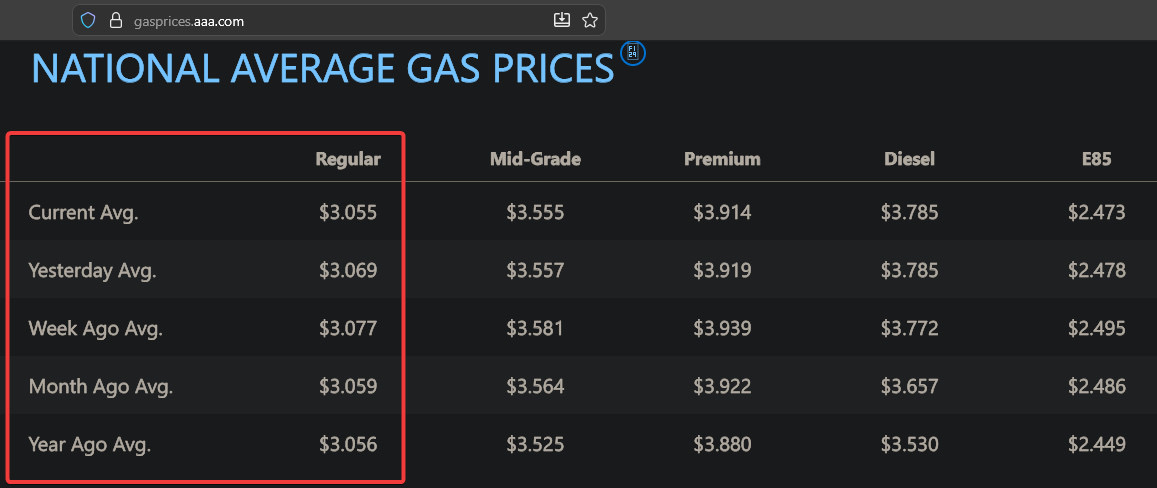 841920Meema6's tweet photo. L👀k:
Average Gas price the same as 1 year ago
Once again I remind everyone:
If #TACO Trump's lips are moving?
Lies are spewing!
He is a pathological liar
All other costs ⬆️
https://t.co/MnNT21t2gs
🎶Trump screwed #Afforability🎶
Thx @jeremynewberger
https://t.co/BMrhzw5MB3 https://t.co/ffxQoxMu0A