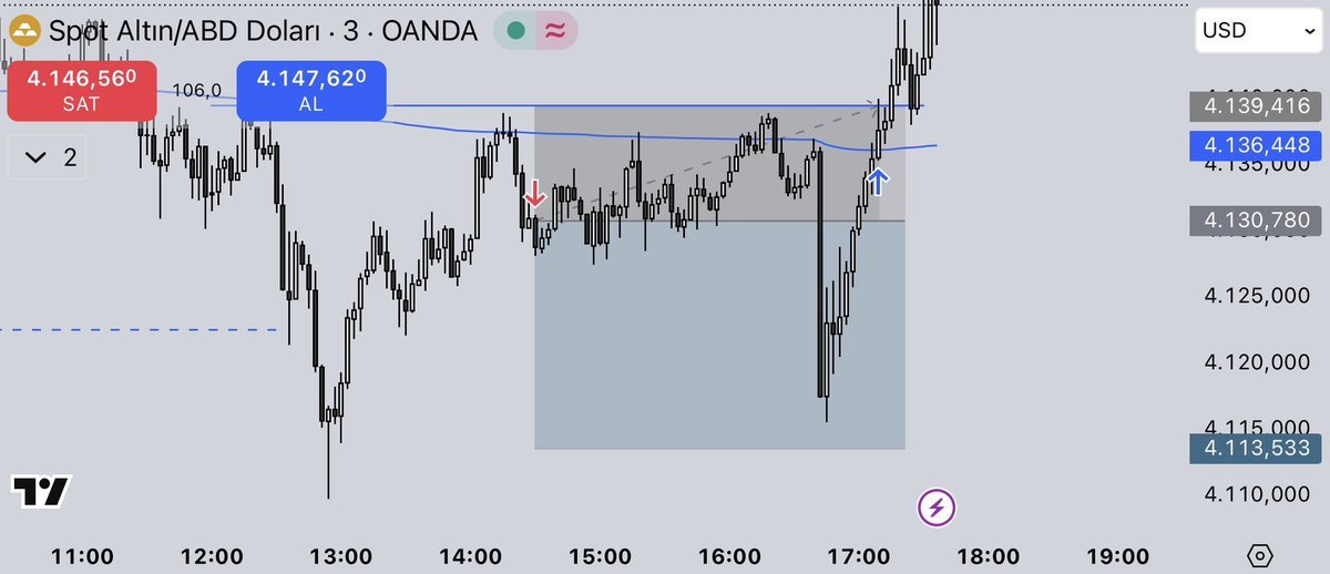 Risk al…
“Kazanırsan mutlu, kaybedersen tecrübeli olursun..”