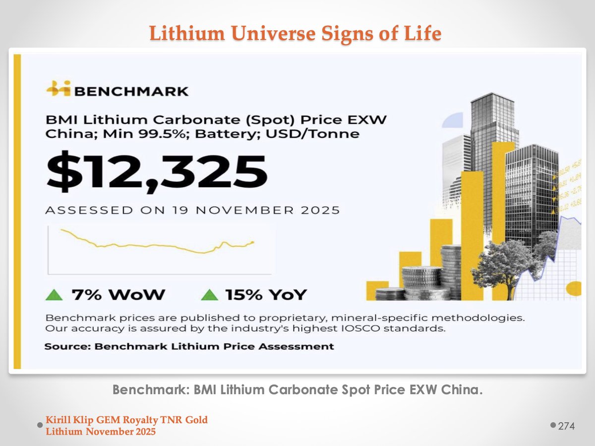 kirillklip's tweet image. #MiningAllianceOfTrust✅

NO investment advice on @kirillklip, Blog @TNR_Gold

Read Legal Disclaimers. Consult a qualified financial adviser before investment decisions. Nobody knows the future. DYOR 

➡️ kirillklip.blogspot.com/2025/11/lithiu…
#TNRGold🔋#TheSwitch🔌Join rEVolution⚡️