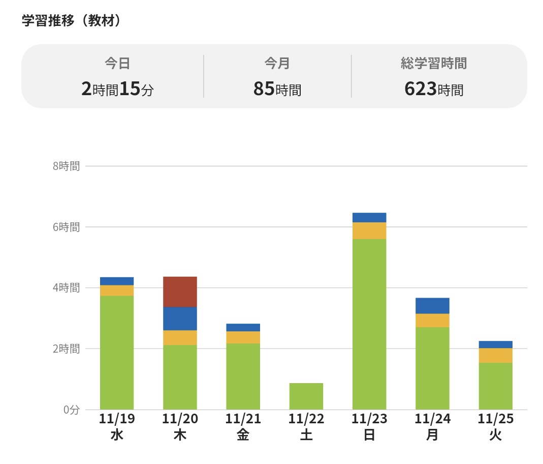 anspi_pf's tweet image. 仕事があるとあまりできず🥲