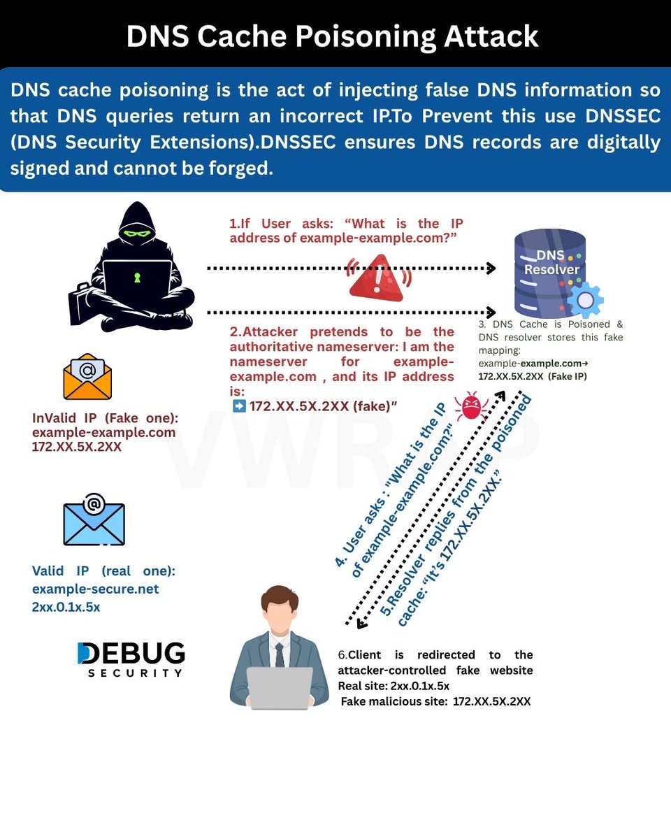 Debug Security tweet media