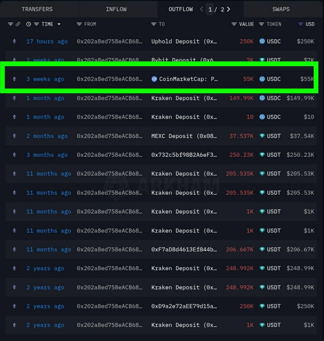 🧿💥 $SHx ooooh! This is interesting! 

A transaction ($55k $USDC) from a Stronghold team wallet sent to 'coinmarketcap'. 🤔

Coinmarket has been owned by Binance since 2020. 🔥