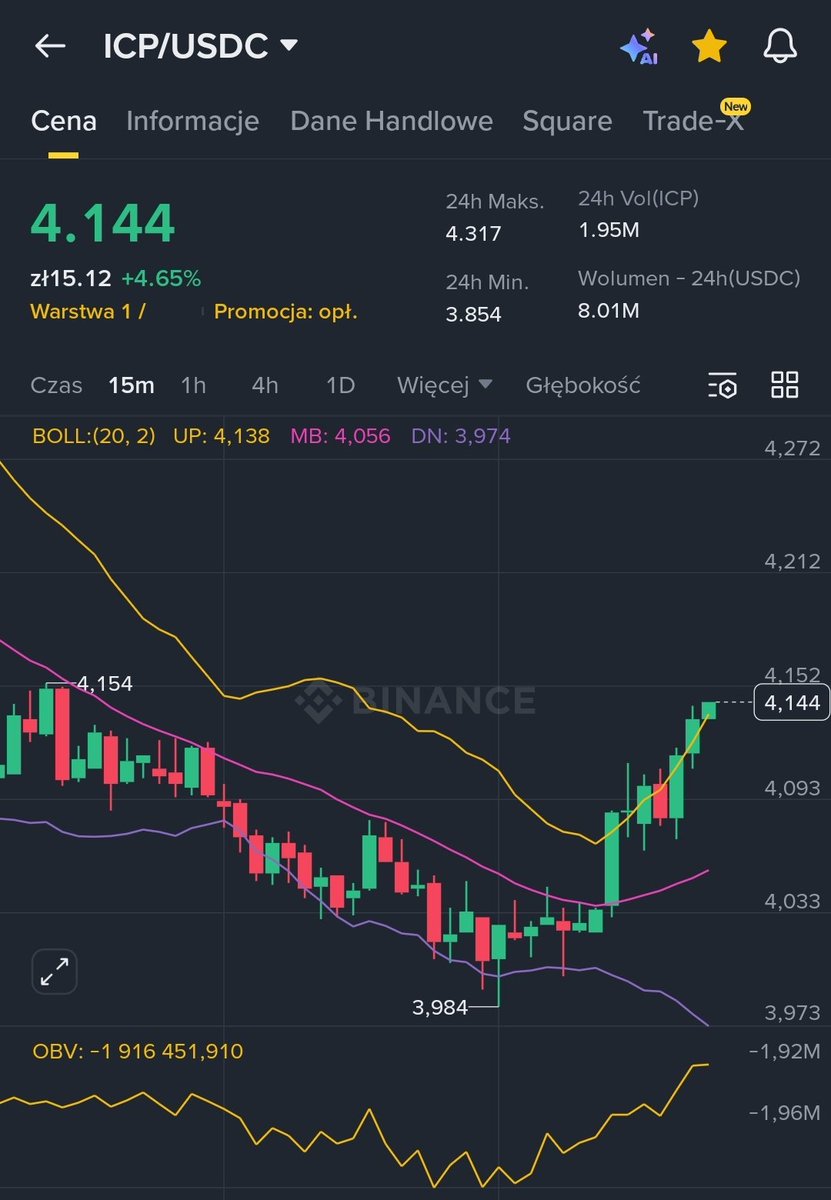 Robsonicp's tweet image. 🔥 I’ve got that feeling… $ICP is about to explode in the next few days or even hours! The energy, the charts, the momentum everything’s lining up. Buckle up, #ICP fam, the rocket fuel is ready! 🚀💎 #DFINITY #Bullish #Web3 #Crypto #Coinbase