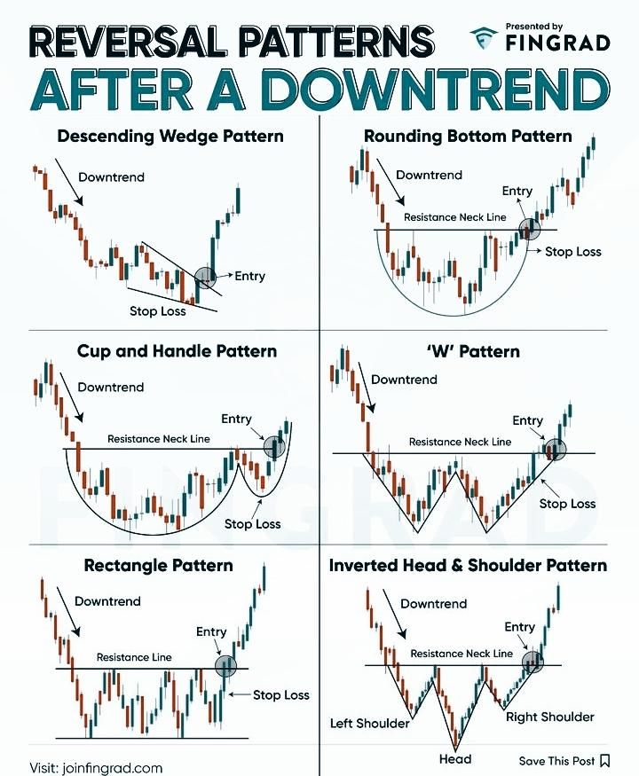 REVERSAL PATTERNS.