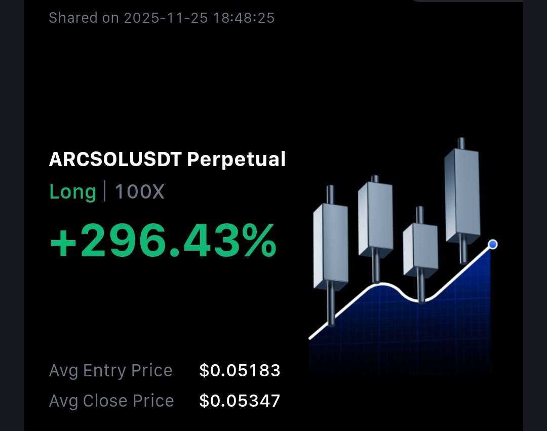 UmerTheBull's tweet image. 300% PROFIT IN FEW MINUTES $ARC

STRATEGY TESTING

I only trade futures to test indicators

👇