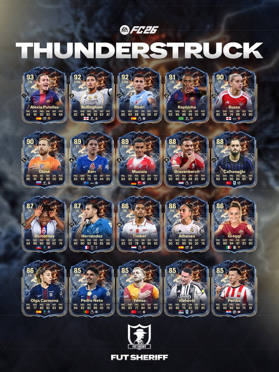 🚨SOME PLAYERS COMING AS THUNDERSTRUCK ⚡️🔥

• ✅ Multiple Mini Releases 
• ✅ Upgradeable Cards

Stats are prediction 👀 Follow <a href="/FutSheriff/">Fut Sheriff</a> ✅#FC26