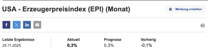 danischollerer's tweet photo. 📉 US Retail Sales nur +0,2% statt erwartet 0,4%
📈 PPI wie erwartet bei +0,3%

Die Daten senden ein klares Signal:
➡️ Wirtschaft kühlt ab
➡️ Inflationsdruck bleibt moderat
➡️ FED bekommt wieder Luft für Lockerungen

Für #Bitcoin & #Krypto:
🔥 Makro derzeit eher bullish
🔥 Risikoassets profitieren, wenn Wachstum schwächelt und Inflation nicht hochkocht.

Heute könnte es also spannend werden – volatiler US-Open incoming. 🚀🔍

#Bitcoin #Crypto #Makro #FED #BTC