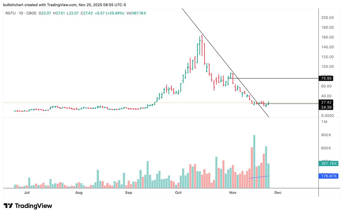 Bullish Chart tweet media