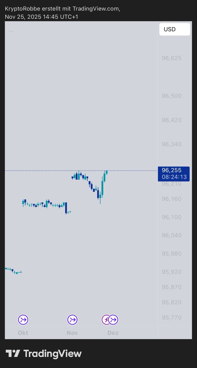KryptoRobbe's tweet image. Update:
Weitere Signale eines schwächelnden US-Arbeitsmarkts:

Bild 1:
📉 Core-PPI fällt auf 2,6% (unter Erwartung 2,7%), während Gesamt-PPI nur minimal steigt.
→ Inflation verliert an Druck, Fokus verschiebt sich klar auf den Arbeitsmarkt.

Bild 2:
💼 Private Payrolls brechen…