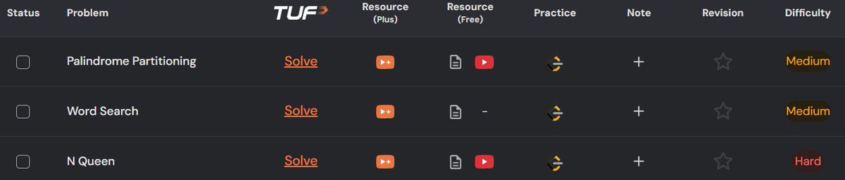 codewithpiyus's tweet image. 60DaysOfCode — Day 24

Recursion + Backtracking Problems:
💠 Palindrome Partitioning
💠 Word Search
💠 N-Queen
@striver_79
@takeUforward_
#Programming #DSAinCPP #TUF #TUFWinterArc #60DaysOfCode #TechCommunity