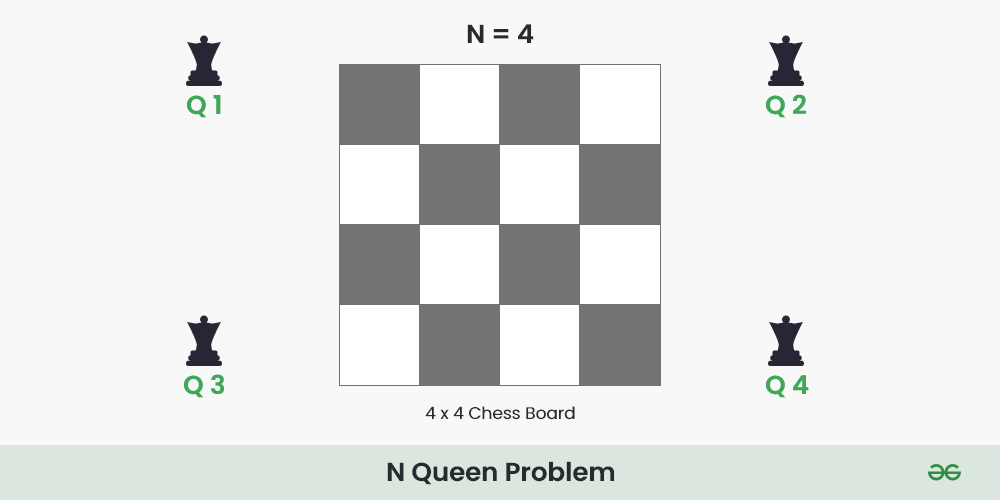 codewithpiyus's tweet image. 60DaysOfCode — Day 24

Recursion + Backtracking Problems:
💠 Palindrome Partitioning
💠 Word Search
💠 N-Queen
@striver_79
@takeUforward_
#Programming #DSAinCPP #TUF #TUFWinterArc #60DaysOfCode #TechCommunity