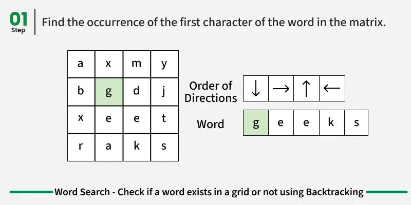 codewithpiyus's tweet image. 60DaysOfCode — Day 24

Recursion + Backtracking Problems:
💠 Palindrome Partitioning
💠 Word Search
💠 N-Queen
@striver_79
@takeUforward_
#Programming #DSAinCPP #TUF #TUFWinterArc #60DaysOfCode #TechCommunity