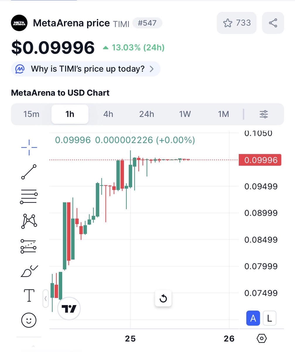 THE CRYPTO KING tweet media