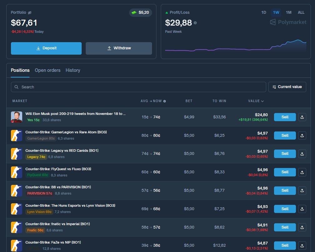 ArchiveExplorer's tweet image. All In on Budapest Major

Stage 2. CS2: StarLadder Budapest Major 2025

5/8 Cash Yesterday, rolling with 8 New

polymarket.com/sports/counter…

1. Legacy vs RED Canids

Legacy 2-0 in recent H2H. RED Canids coming off OT loss to Fnatic. Legacy more consistent this tournament

Pick:…