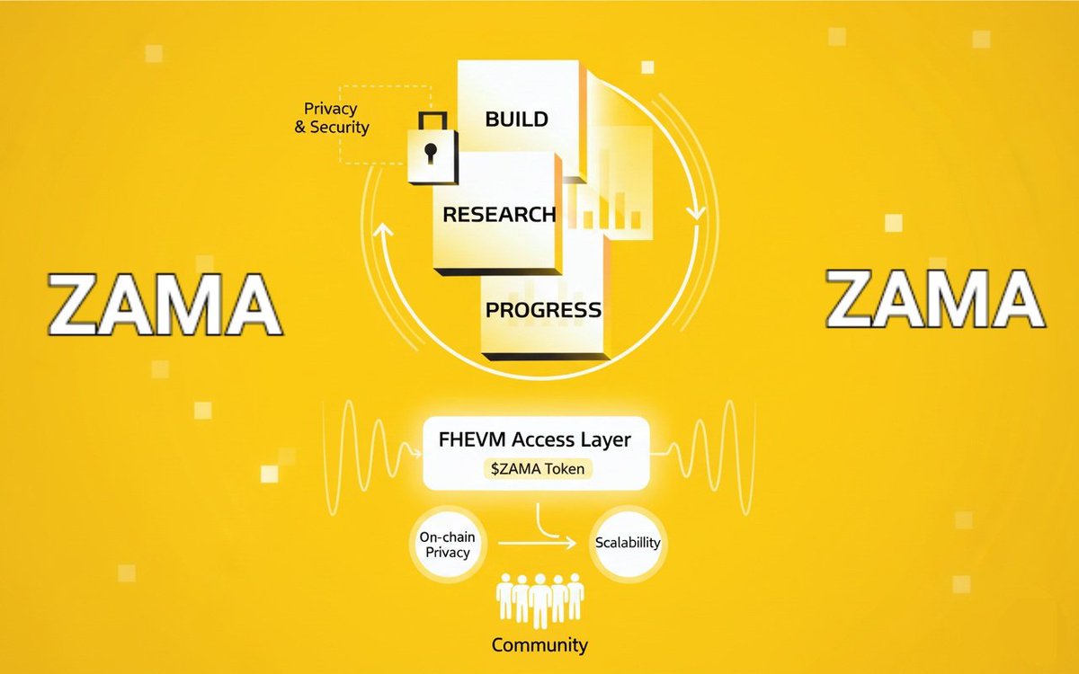 Nihad_Spy's tweet image. The more I explore @zama, the more I believe they are quietly developing the biggest game ever.

Many people still don’t grasp what FHE will actually change. But smart individuals are already realizing its potential. Soon, on-chain privacy and scalability will coexist in the same…