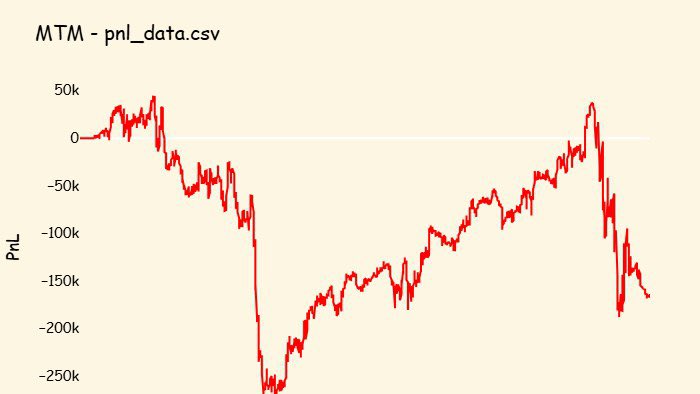 ectwoo's tweet image. -164k dd continues

#AlgoTrading