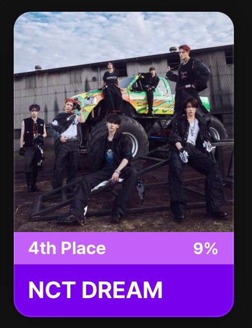 seareddd's tweet image. อมกพริบตาเดียวเท่านั้น ขึ้นที่4แล้วค่ะ %แต่ละอันดับห่างกันไม่เยอะ เราไปที่1กันคับ ไม่รู้ว่าให้กี่ถ้วย แต่ถ้าได้ที่1ได้น่าจะถ้วยแน่ ยังเหลือเวลาโหวตอีกยาวๆ ฝากดรีมเส้นโหวตกันทุกๆวัน ให้สม่ำเสมอกันนะคะ 

📍 berriz.in/en/

 #โหวตนี้เพื่อน้องดรีม