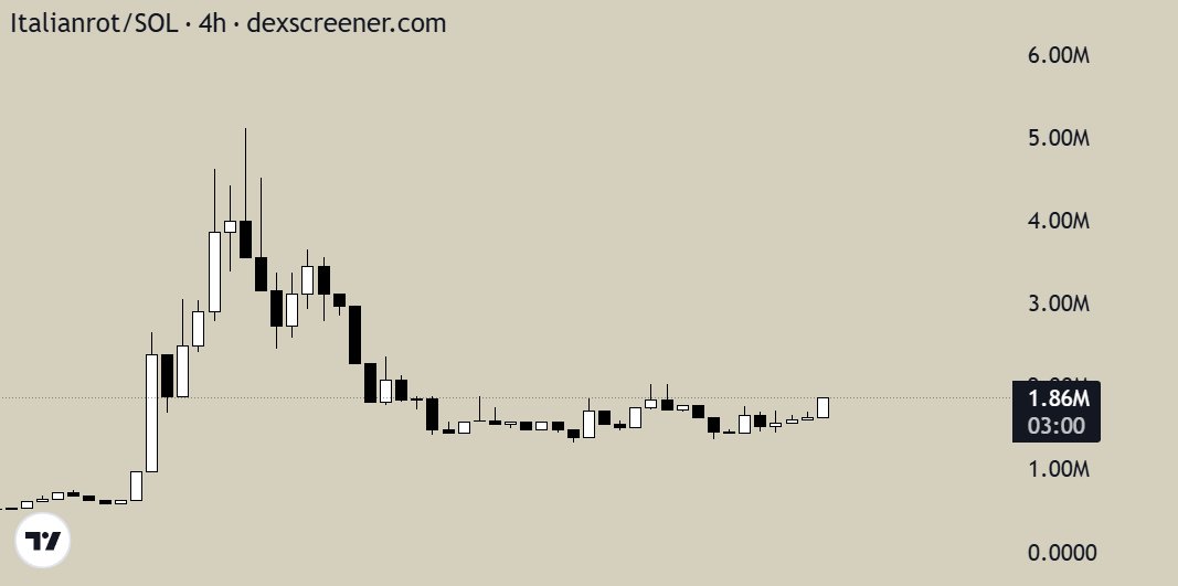 Just buy this chart and log off.
$ITALIANROT