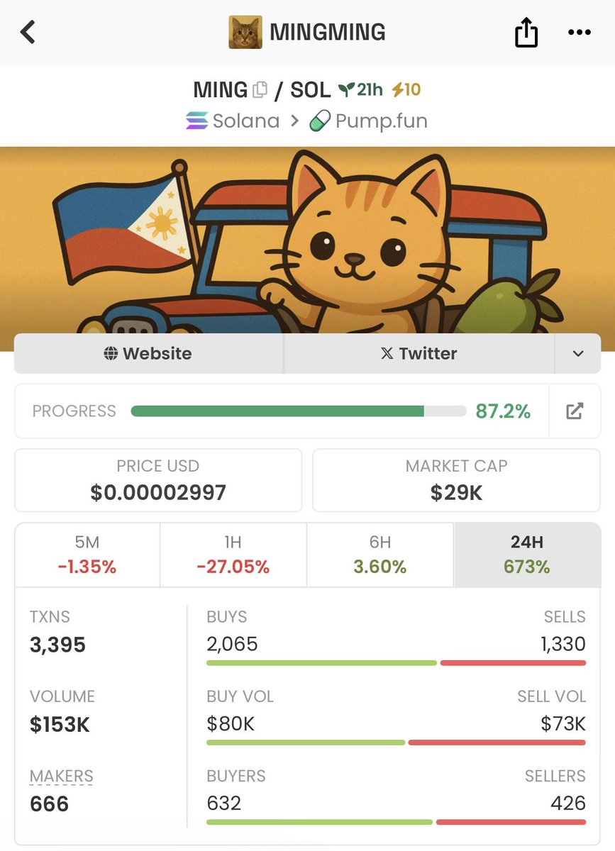 MingMing_sol's tweet image. Paid for dexboost now we moon LFG!!!

$MING