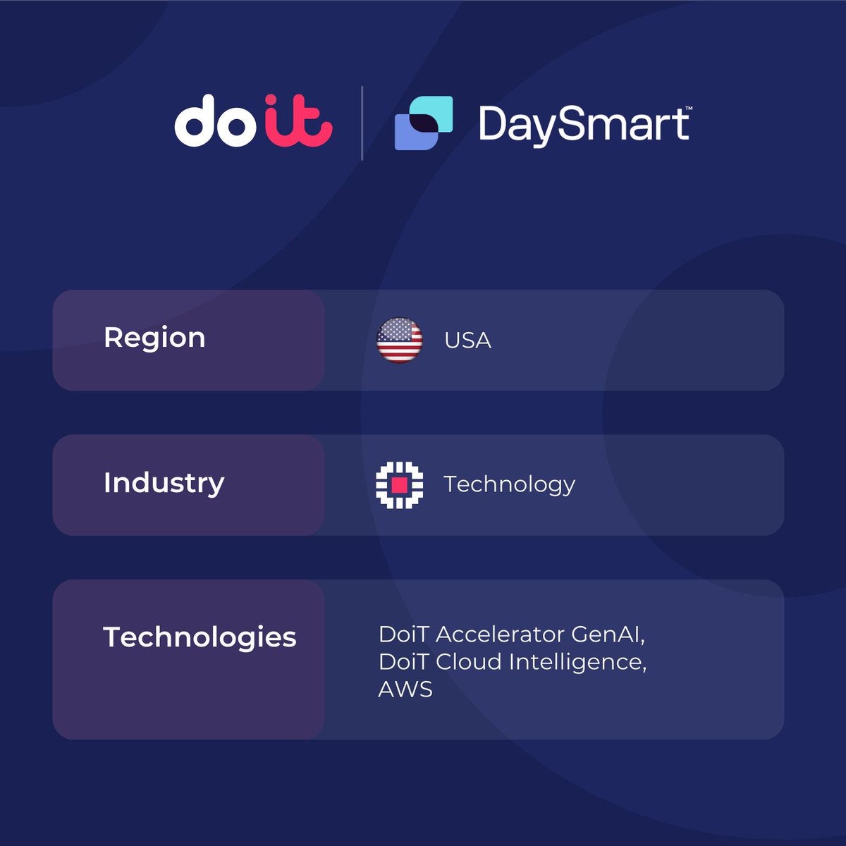 doitint's tweet image. How #DaySmart accelerated AI innovation and strengthened cloud governance with @doitint on @AWS 
DaySmart partnered with DoiT to launch production-ready AI, unify visibility across multiple AWS environments, and build a governed foundation for FinOps and secure cloud operations.…