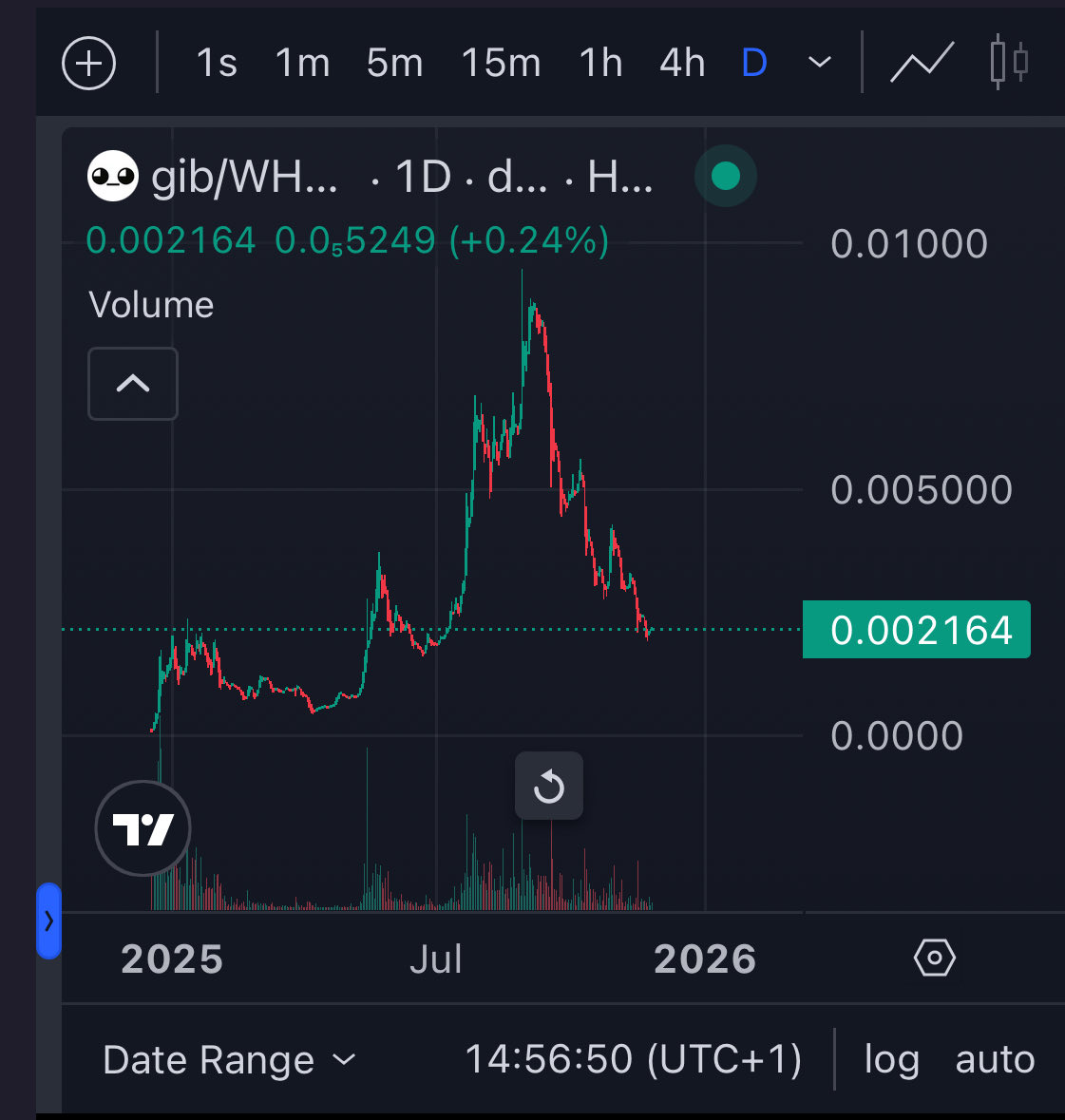 buuvva_'s tweet image. This right there is your entry 

$GIB is big 

With or without you 🤷🏼‍♂️