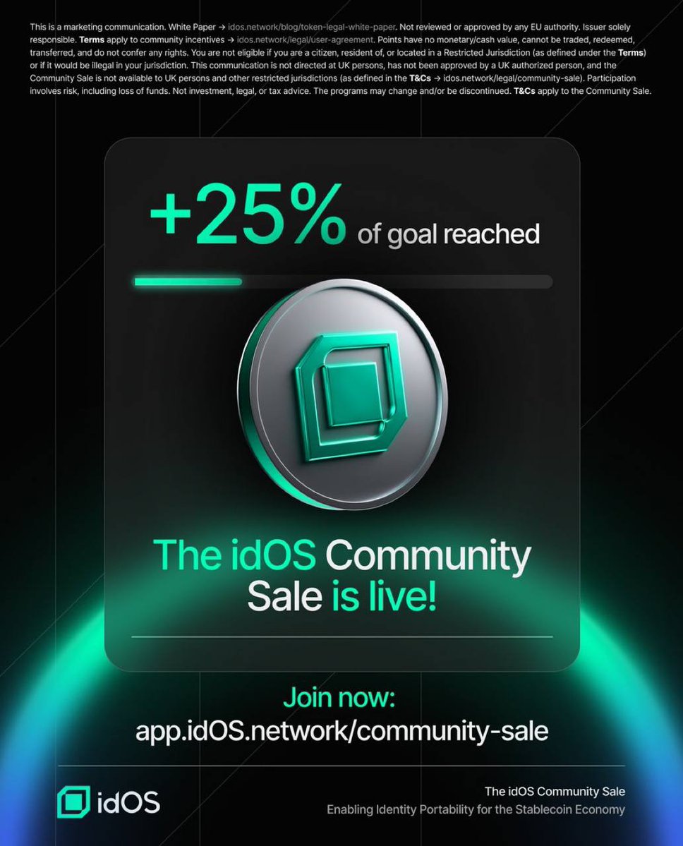 LunaWeb2's tweet image. The @idOS_network Community Sale is officially LIVE!

The community is moving fast over 25% of our contribution goal hit in just the first few hours. 

Only 1 day 18 hours left to get in before the sale closes! This is your chance to be part of something huge from the ground up.…
