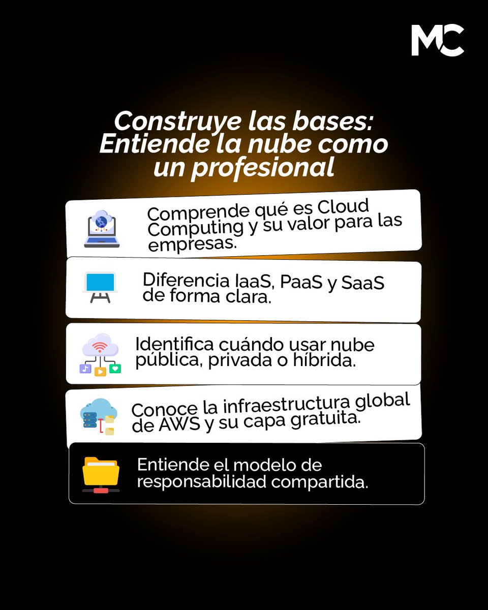 mitocode's tweet image. ¡Hey Coder! 🙋🏻♀️🙋🏻♂️. Te compartimos la ruta que seguirás en nuestro curso AWS Cloud Practitioner 🤖☁️

🚨 AWS Cloud Practitoner
📆 Inicio: 11 de Diciembre
📲 buff.ly/g1d8BlV
.
#mitocode #programador #programacion #tecnologia #aws #cloud #awscloudpractitioner