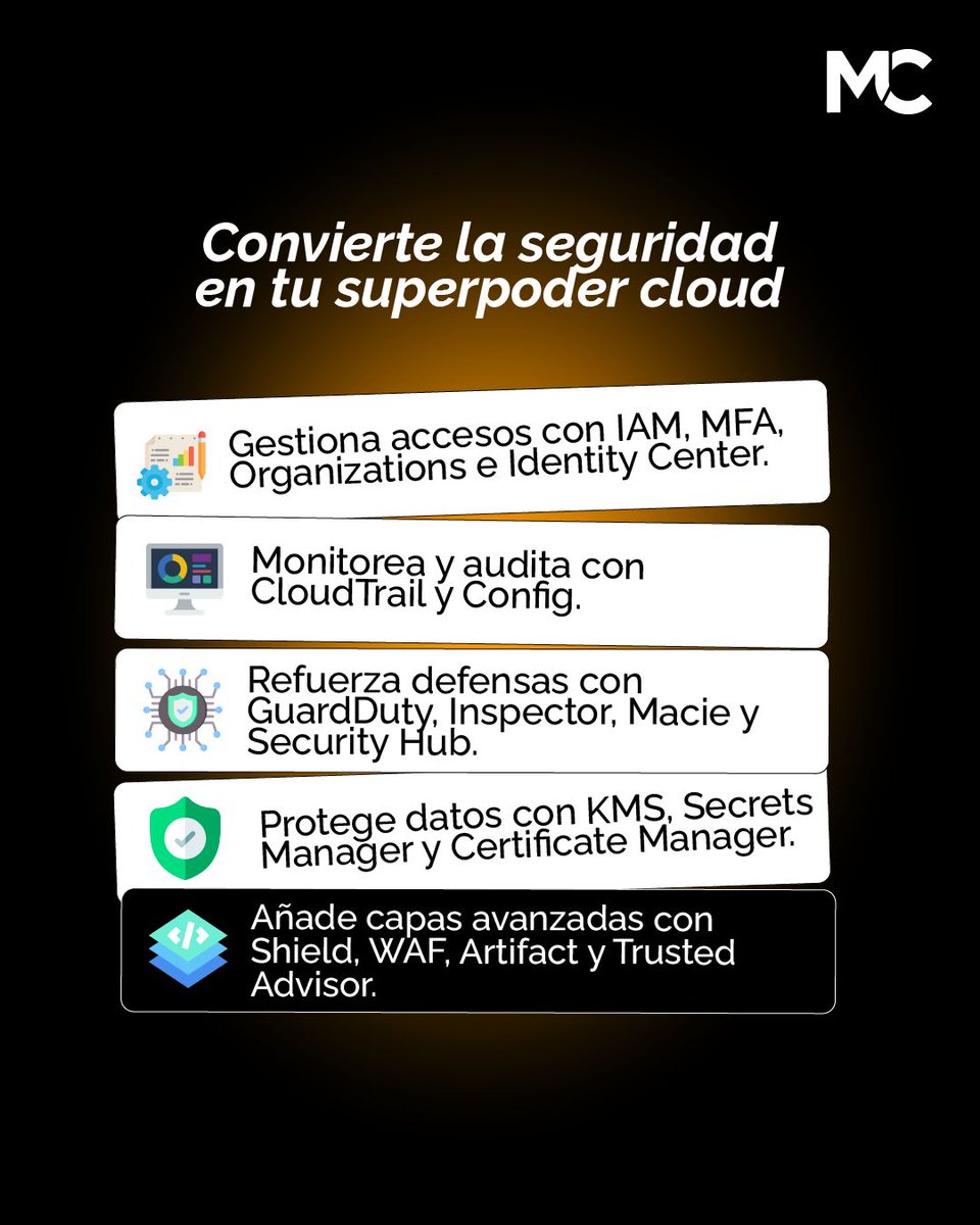mitocode's tweet image. ¡Hey Coder! 🙋🏻♀️🙋🏻♂️. Te compartimos la ruta que seguirás en nuestro curso AWS Cloud Practitioner 🤖☁️

🚨 AWS Cloud Practitoner
📆 Inicio: 11 de Diciembre
📲 buff.ly/g1d8BlV
.
#mitocode #programador #programacion #tecnologia #aws #cloud #awscloudpractitioner