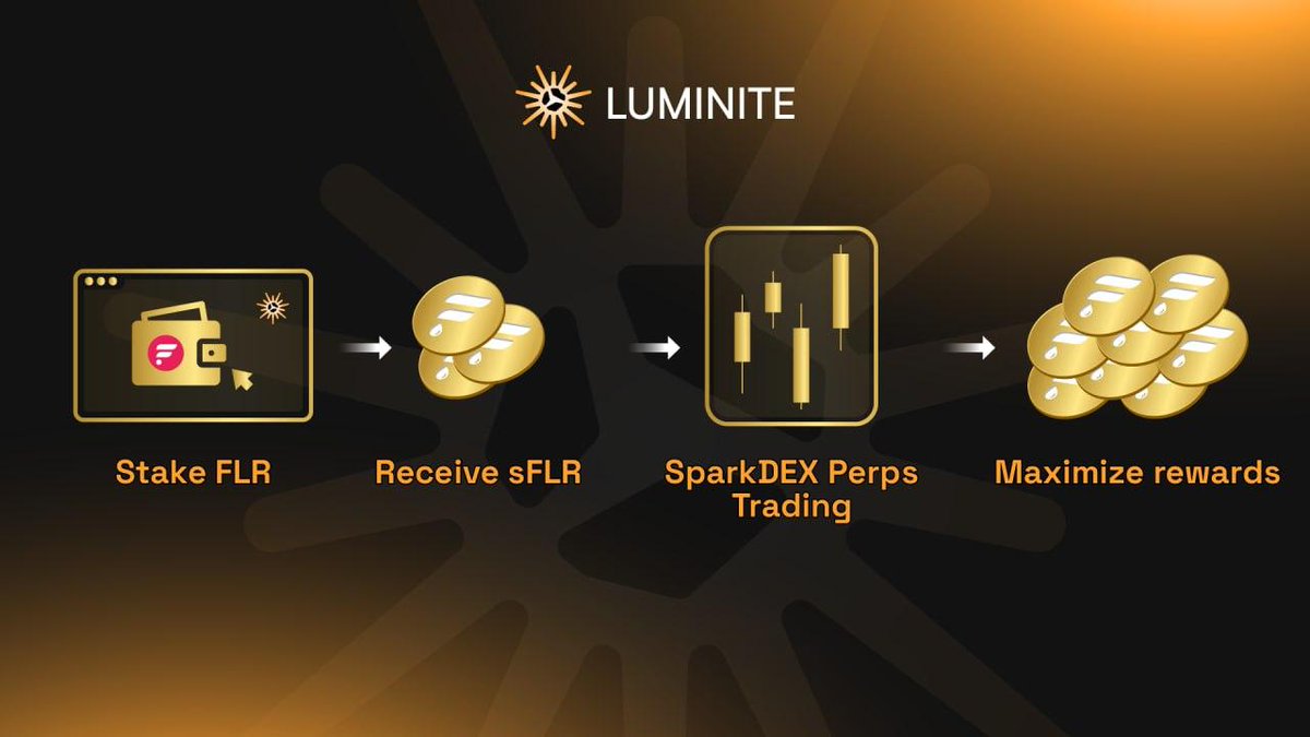 luminite_wallet's tweet image. Unified Pathway on Luminite to Maximize Your FLR Rewards in Just a Few Clicks!

No more jumping between two different dApps to get the most out of your FLR.
Luminite has unified the entire flow into one seamless experience:

1️⃣ Stake FLR → receive sFLR from @SceptreLS 
2️⃣ Use…