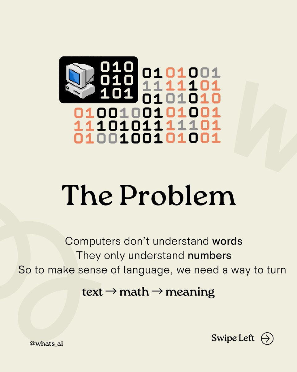 Whats_AI's tweet image. Ever wondered how AI “remembers” your question… without having memory? 🤔

Every time you chat with an LLM, it somehow knows what you said before.
But here’s the secret:

It doesn’t remember your words.
It understands meaning through something called embeddings.

Embeddings are…