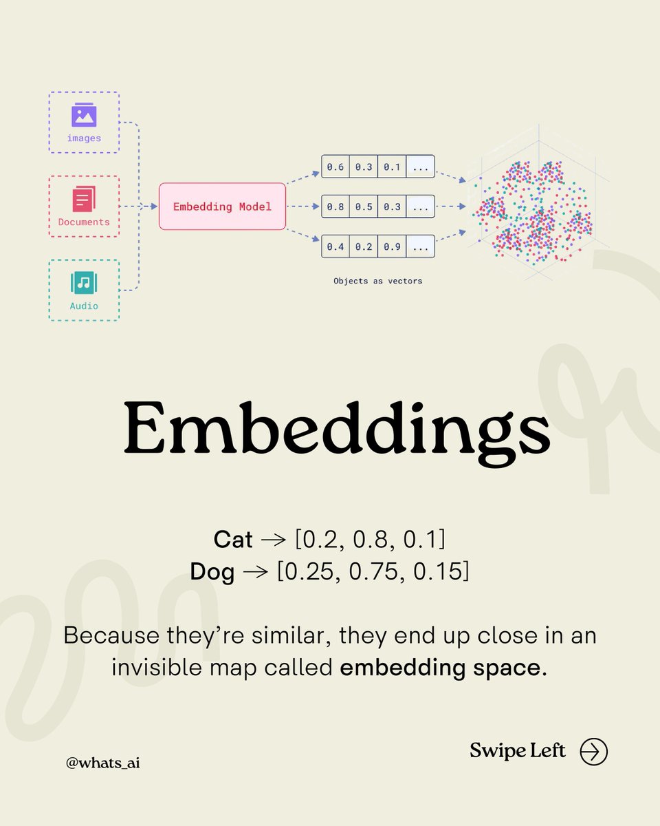 Whats_AI's tweet image. Ever wondered how AI “remembers” your question… without having memory? 🤔

Every time you chat with an LLM, it somehow knows what you said before.
But here’s the secret:

It doesn’t remember your words.
It understands meaning through something called embeddings.

Embeddings are…