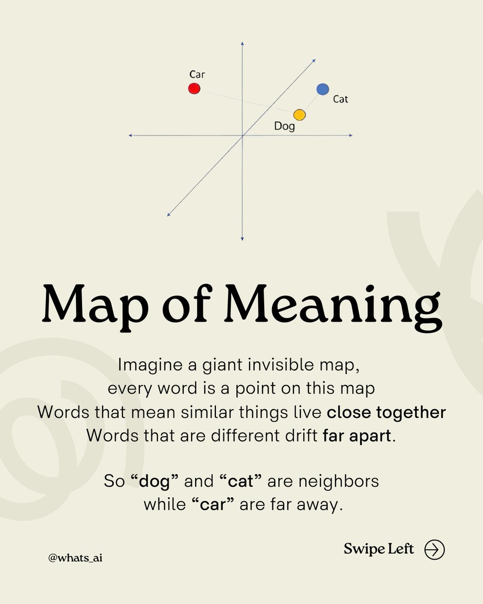 Whats_AI's tweet image. Ever wondered how AI “remembers” your question… without having memory? 🤔

Every time you chat with an LLM, it somehow knows what you said before.
But here’s the secret:

It doesn’t remember your words.
It understands meaning through something called embeddings.

Embeddings are…