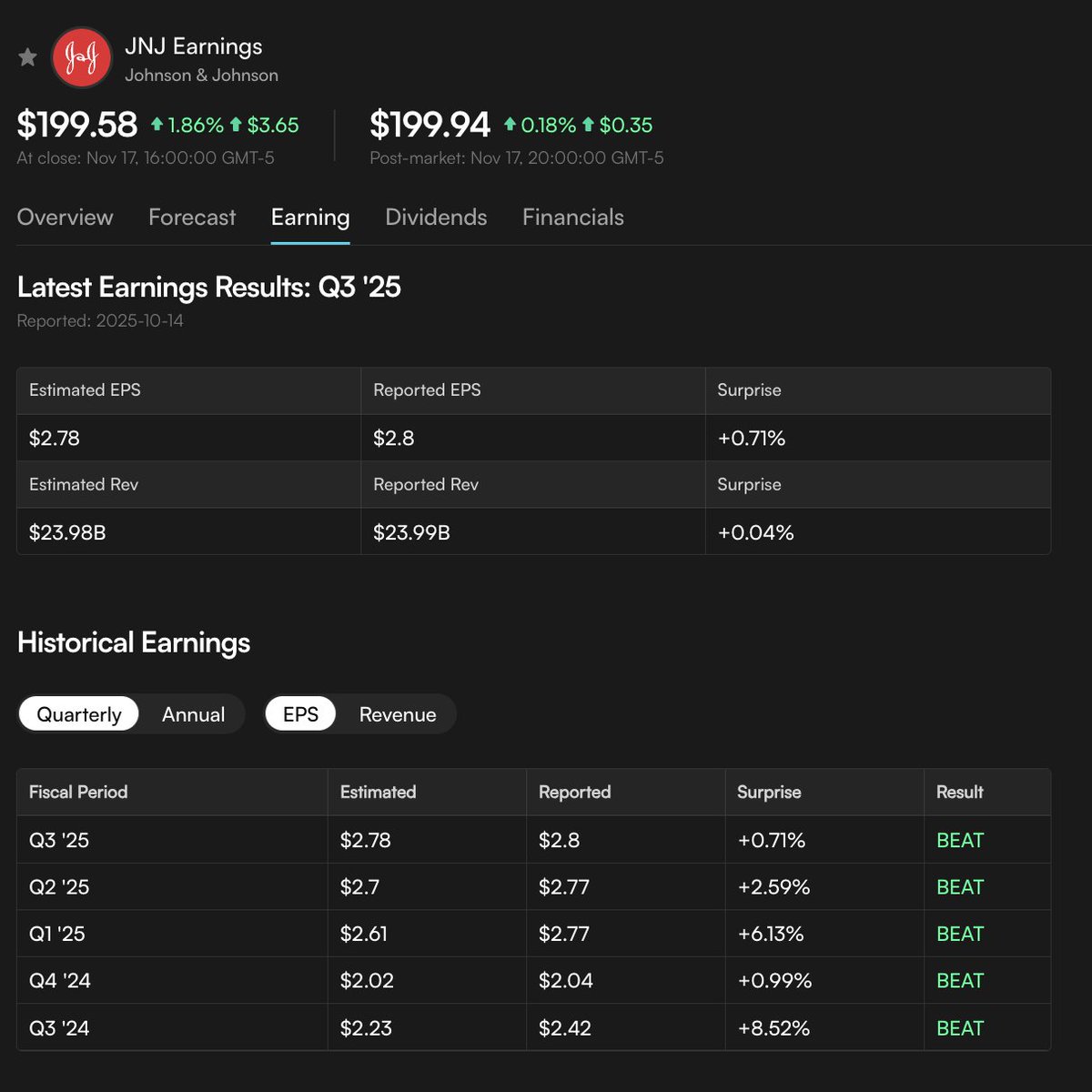 nicolehardt3's tweet image. Story: I asked @EdgenTech Aura to map a 5 15% micro squeeze on $SOL. Copilot drafted a tight thesis; Aura confirmed the edge and I bought the dip. #EdgenTech $SOL
