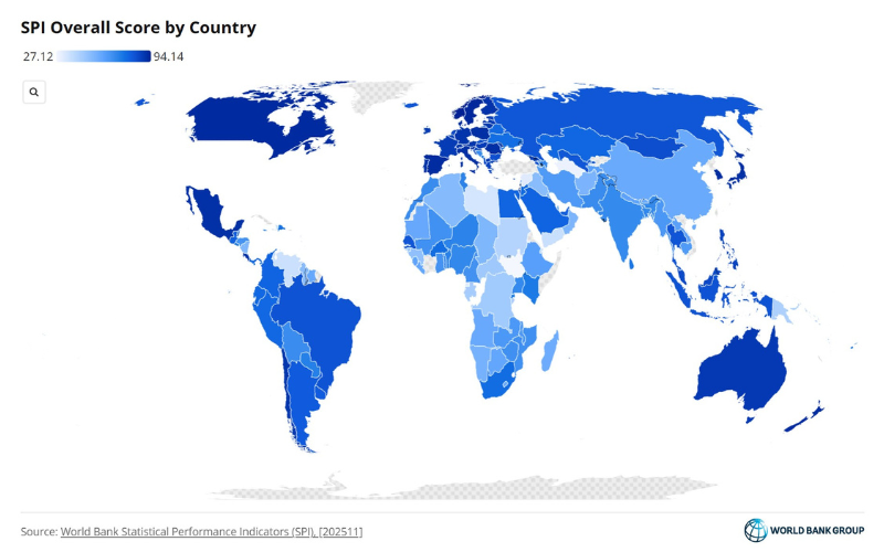 worldbankdata's tweet photo. JUST OUT: the @WorldBank’s latest Statistical Performance Indicators update (SPI) helps countries diagnose gaps in their statistical systems &amp; track progress across data use, services, products, sources, and infrastructure. 

Learn more: https://t.co/5OUiQbaZzB https://t.co/4MXGLCMIoZ