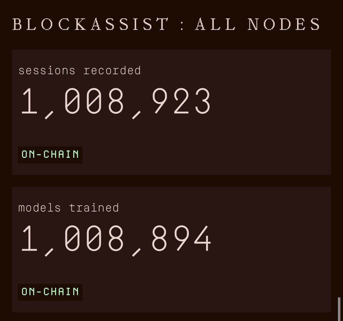 One million models trained on BlockAssist