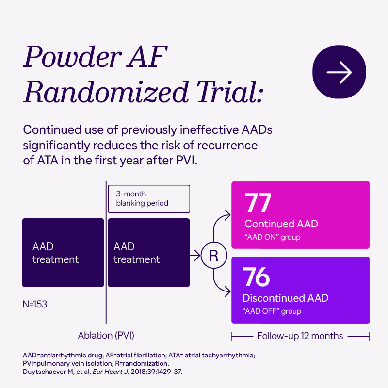 drrakeshg1's tweet image. While ablation has a Class 1 recommendation as first-line therapy in select patients, recurrence of #AFib post ablation is common, occurring in about 30 to 40% of patients in clinical trials. In these patients, repeat ablations or #AAD therapy can improve symptoms and freedom…