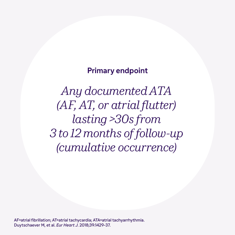 drrakeshg1's tweet image. While ablation has a Class 1 recommendation as first-line therapy in select patients, recurrence of #AFib post ablation is common, occurring in about 30 to 40% of patients in clinical trials. In these patients, repeat ablations or #AAD therapy can improve symptoms and freedom…