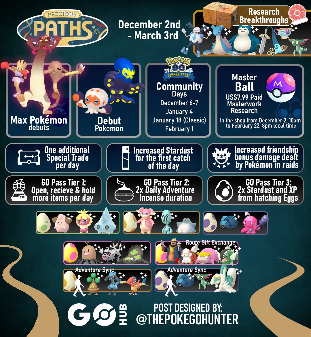 thepokegohunter's tweet image. Precious Paths Season in #PokemonGO. 🛣️🔜