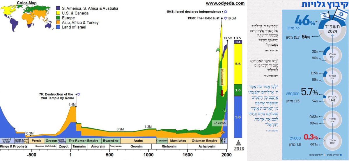 BarYochai1921's tweet image. The greatest comeback of all time