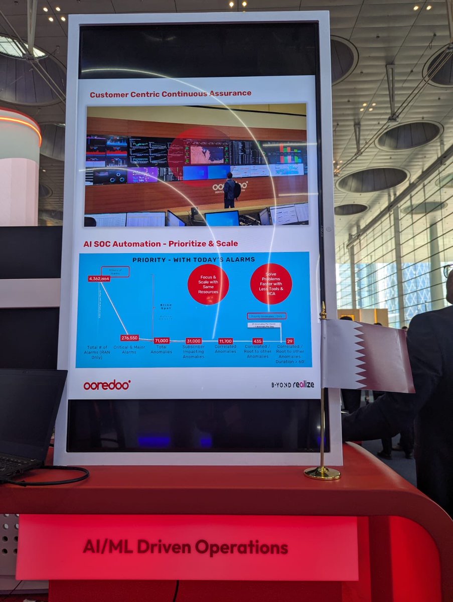 Go_Byond's tweet image. Day 1 at MWC Doha!

Experience how @Go_Byond and @OoredooQatar are driving industry transformation with AGILITY powering automation, assurance, and real-time network insights. Meet our experts and discover telecom AI in action.

#MWC25Doha #NetworkAutomation #AIML #Ooredoo…